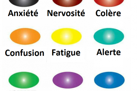 Que signifient les couleurs sur un collier d’humeur ?