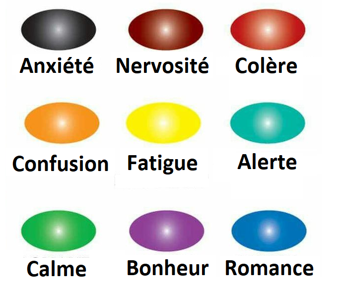 Que signifient les couleurs sur un collier d’humeur ?